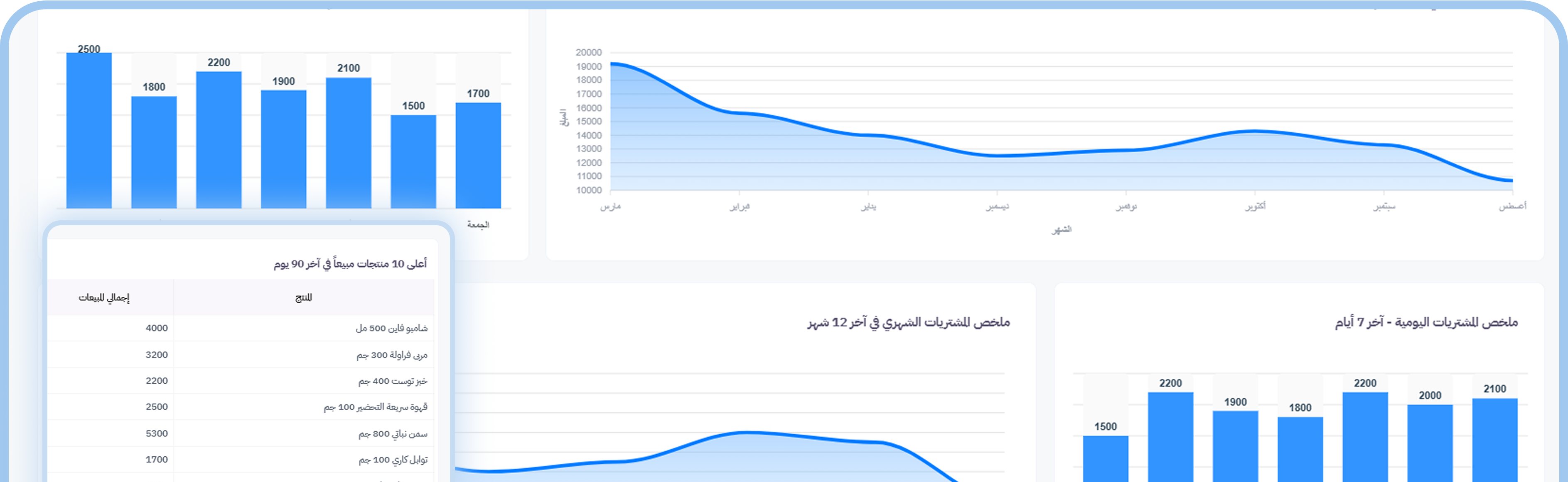 Shumoul Distribution System Banner