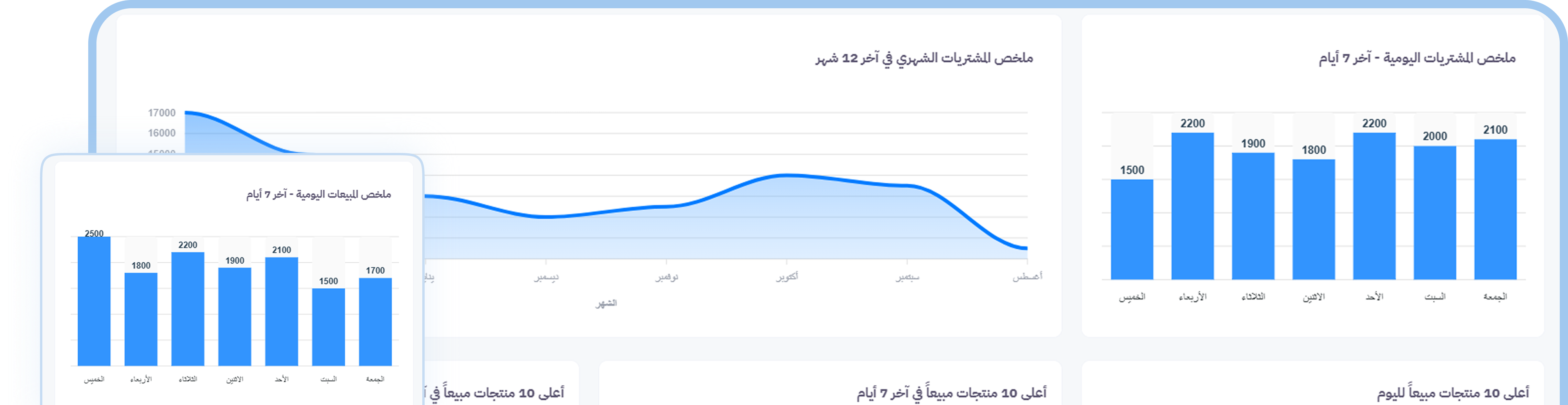 بانر نظام الإدارة المالية والتحليل المحاسبي الشامل من شمول